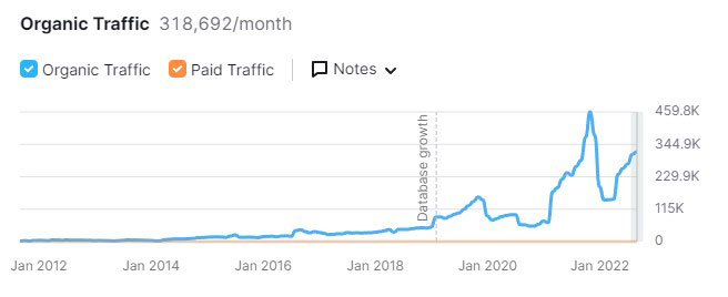 mfc traffic